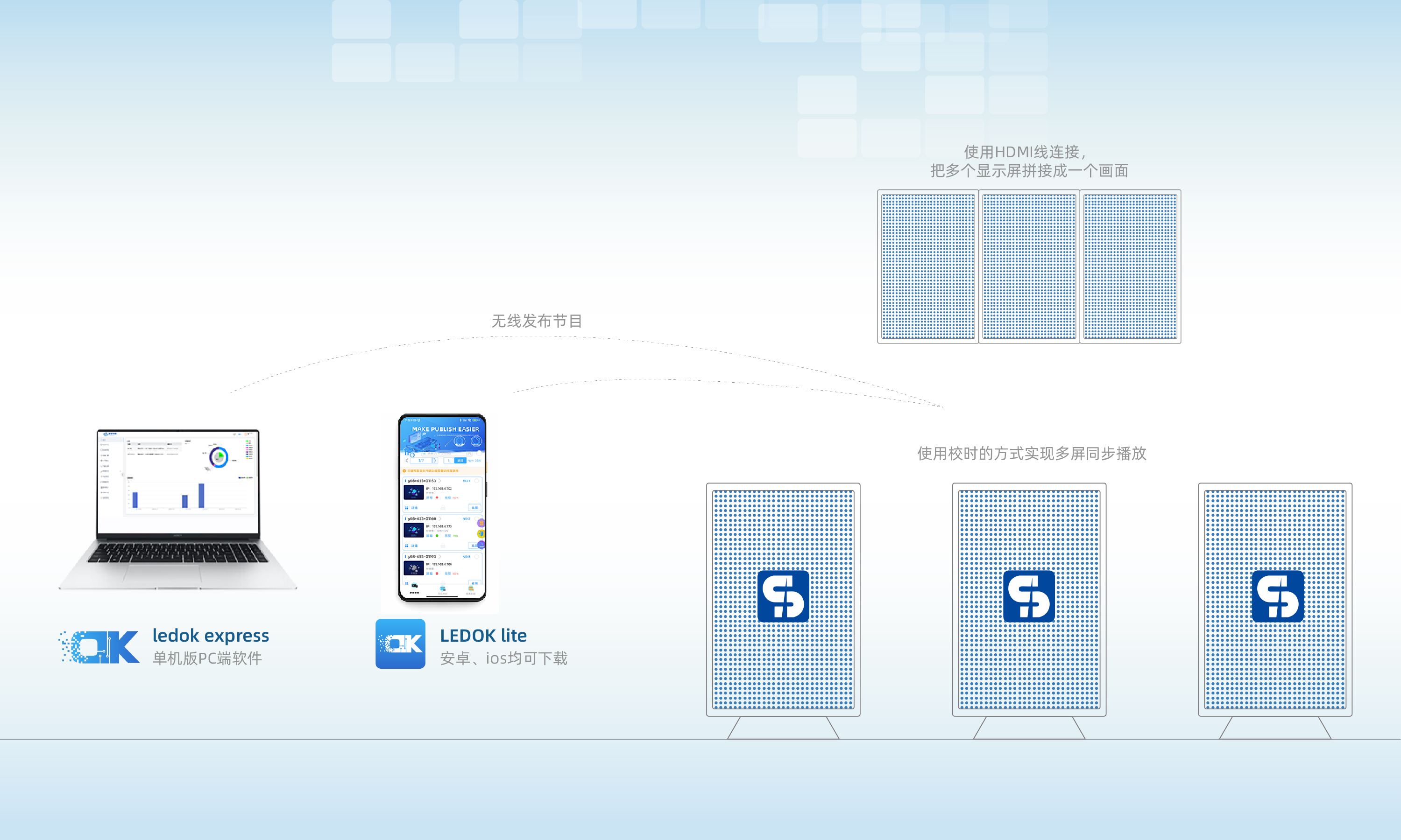 车载广告屏解决方案介绍